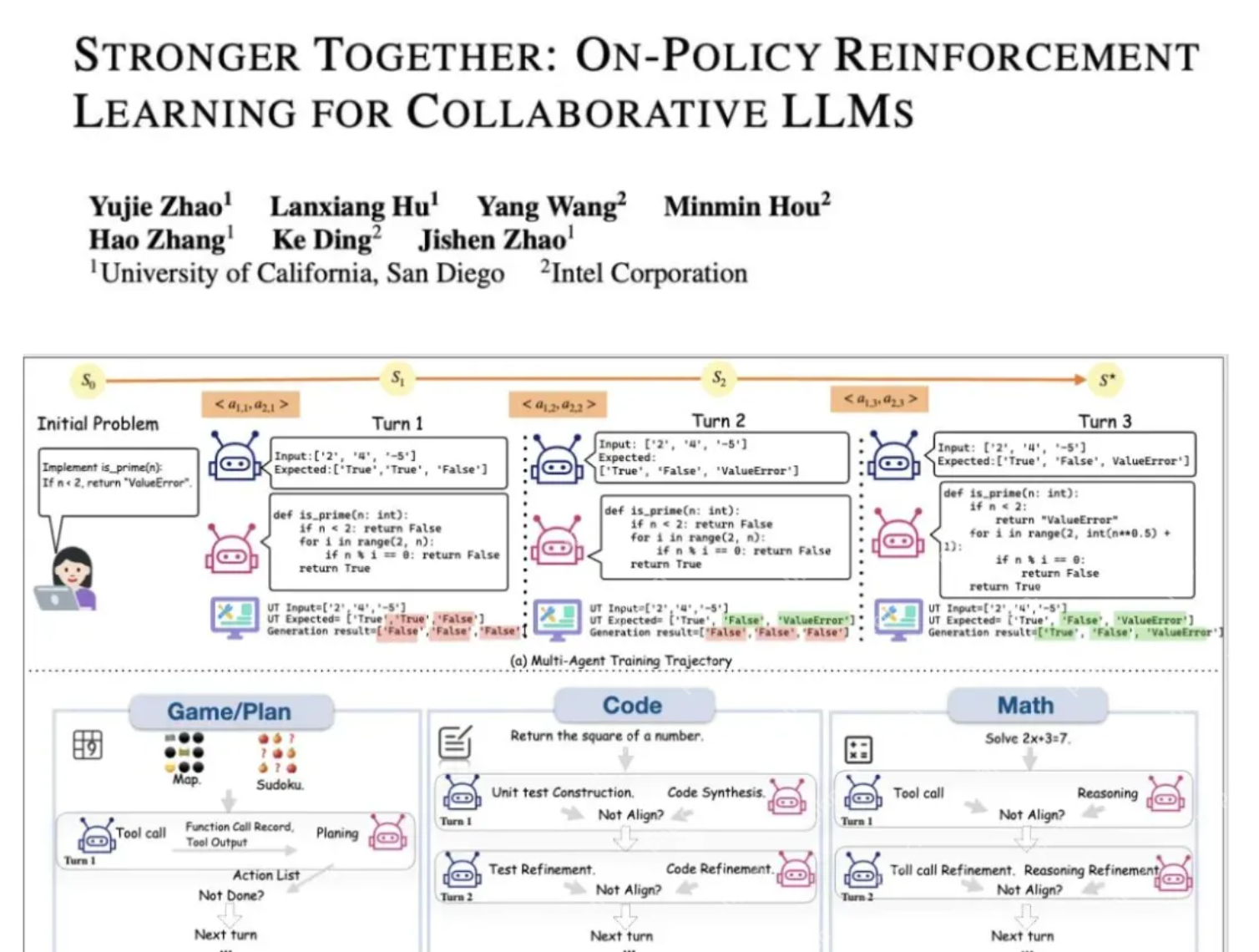 LLM强化学习新框架！UCSD多智能体训练框架让LLM工具调用能力暴增5.8倍