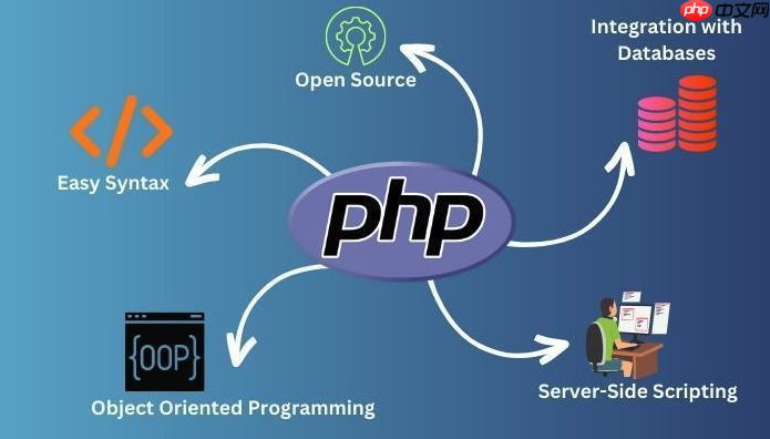 php检查一维数组方法_php判断数组维度技巧教程【指南】 php检查一维数组方法_php判断数组维度技巧教程【指南】
