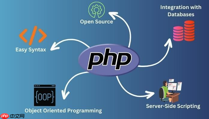 php接口文档怎么写_编写php API接口文档规范【接口】