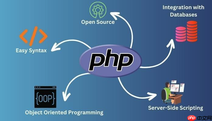 php木马怎么用_php木马识别与防范安全指南【安全】 php木马怎么用_php木马识别与防范安全指南【安全】