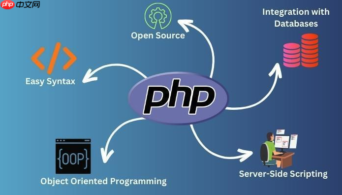 php获取数组最好子元素_php数组最优值提取技巧【教程】 php获取数组最好子元素_php数组最优值提取技巧【教程】