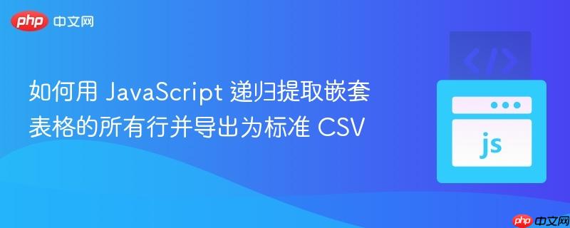 如何用 JavaScript 递归提取嵌套表格的所有行并导出为标准 CSV